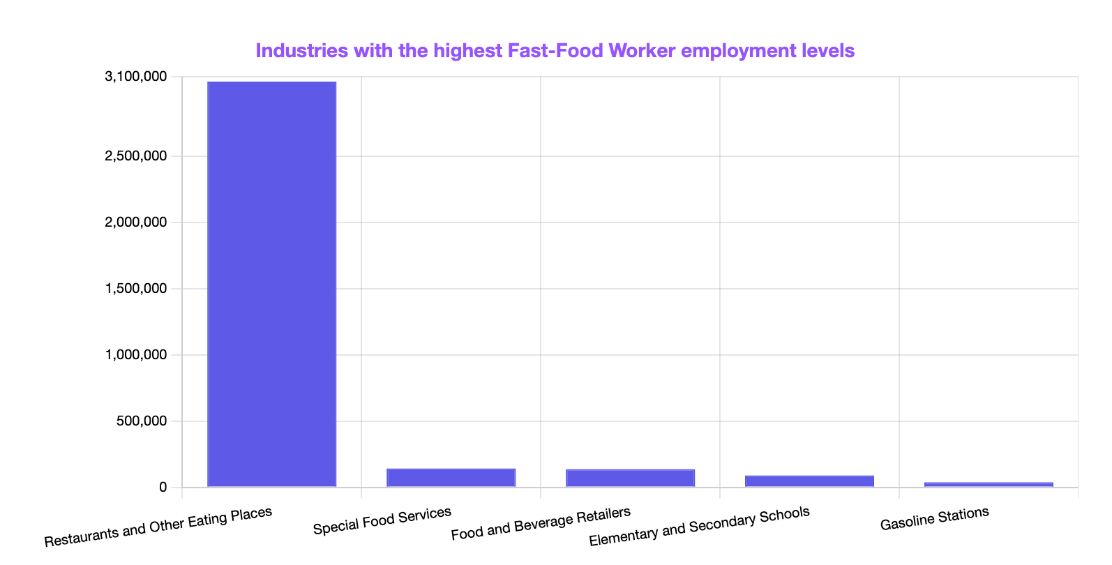 industries with the highest levels of employment for Fast-Food Workers in the U.S.